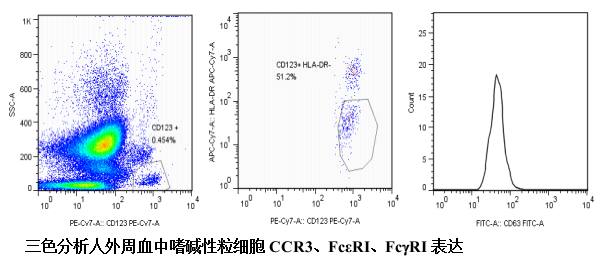 過(guò)敏反應致敏狀態(tài)檢測試劑盒（IgE、IgG）